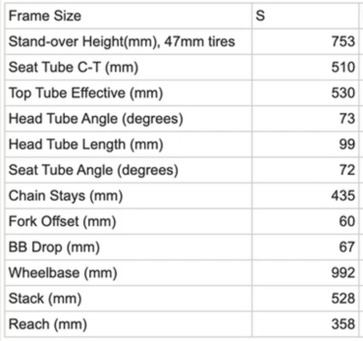 Small Polyvalent geometry specs